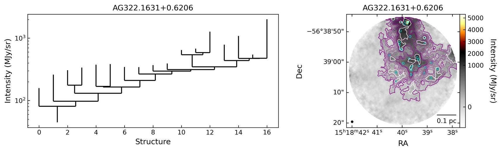 764038_AG322.1631+0.6206